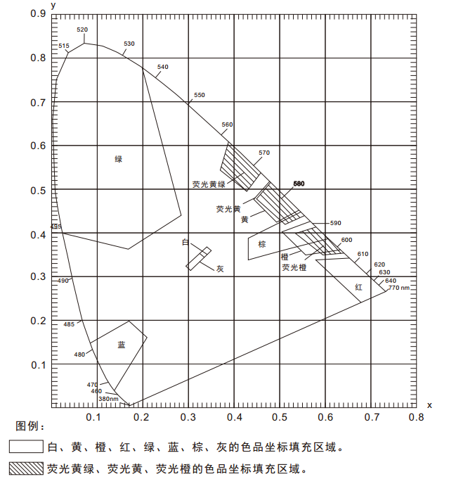 交通路标测量模块分光测色仪NS808