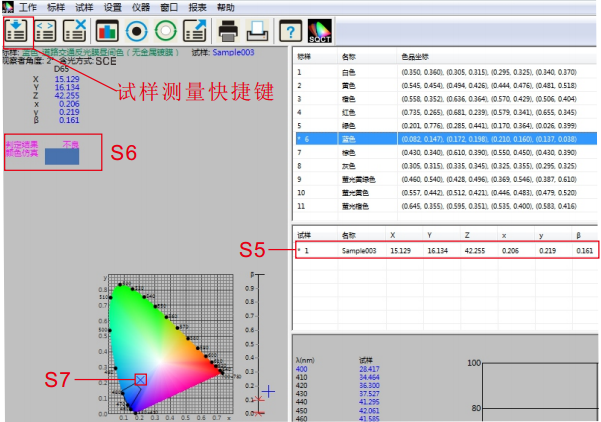 交通路标测量模块分光测色仪NS808