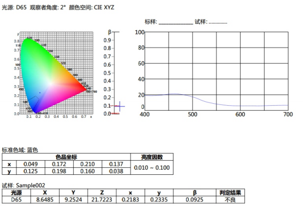 交通路标测量模块分光测色仪NS808